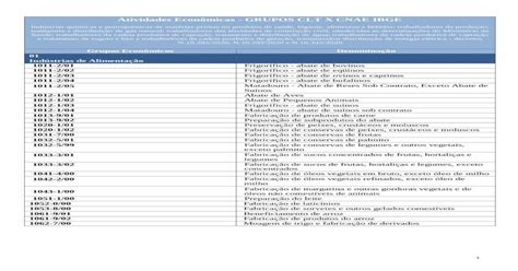 cnae 10.2|IBGE .